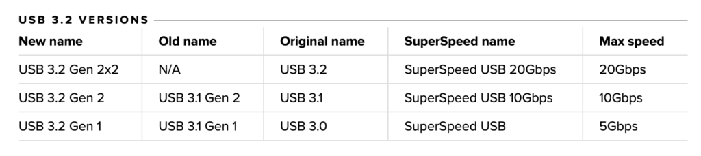 USB Naming Chart